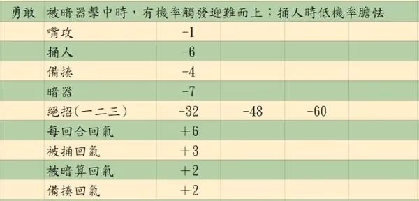 《活俠傳》決鬥機制詳解
