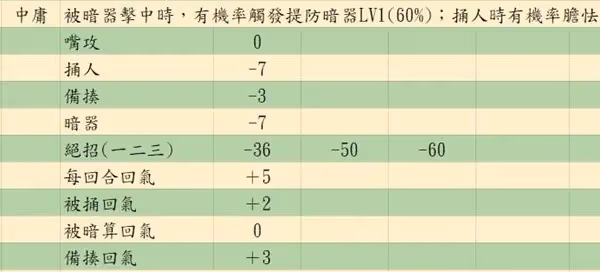 《活俠傳》決鬥機制詳解