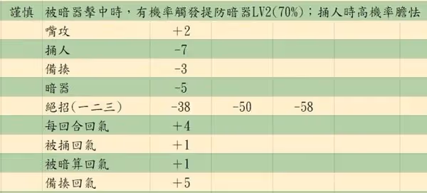 《活俠傳》決鬥機制詳解