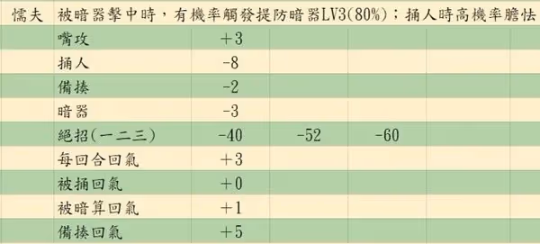 《活俠傳》決鬥機制詳解