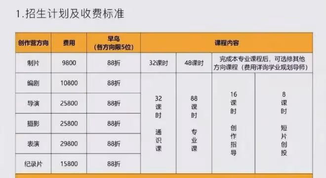 太良心了吧！郝蕾表演班收費標準曝光，比課外班便宜多了