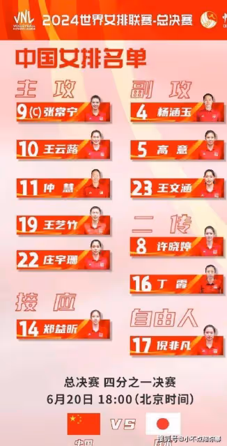 女排總決賽名單公布,朱婷缺陣,張常寧被委以重任,想復仇有點難