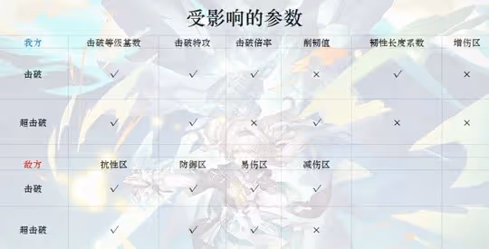 《崩壞:星穹鐵道》2.3流螢培養指南