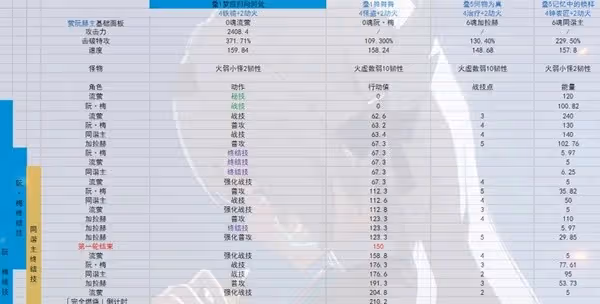 《崩壞:星穹鐵道》2.3流螢培養指南