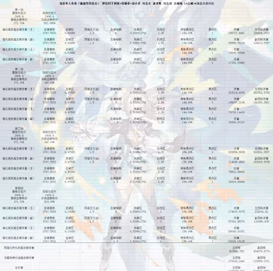 《崩壞:星穹鐵道》2.3流螢培養指南