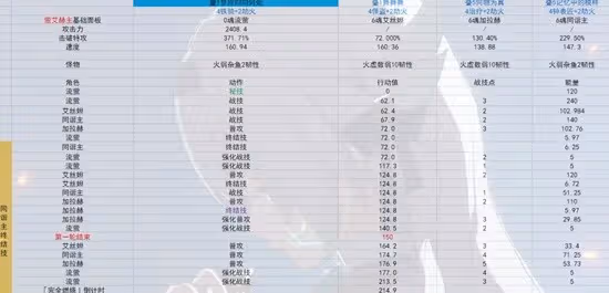 《崩壞:星穹鐵道》2.3流螢培養指南