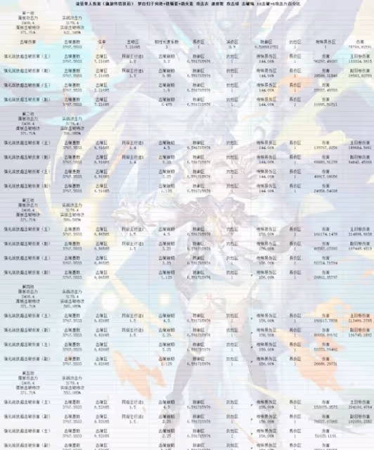 《崩壞:星穹鐵道》2.3流螢培養指南