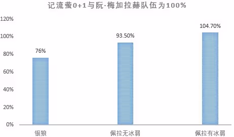 《崩壞:星穹鐵道》2.3流螢培養指南