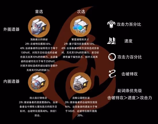 《崩壞:星穹鐵道》2.3流螢培養指南