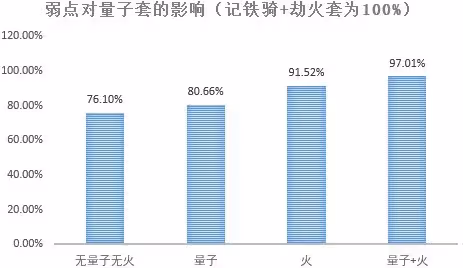 《崩壞:星穹鐵道》2.3流螢培養指南