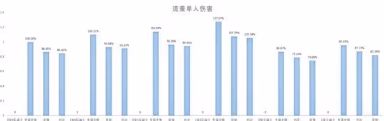 《崩壞:星穹鐵道》2.3流螢培養指南