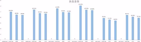 《崩壞:星穹鐵道》2.3流螢培養指南