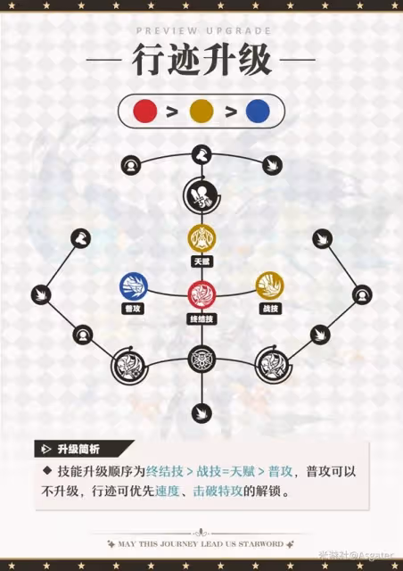 《崩壞:星穹鐵道》2.3流螢養成一圖流