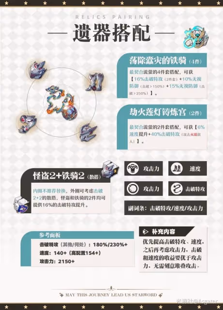 《崩壞:星穹鐵道》2.3流螢養成一圖流