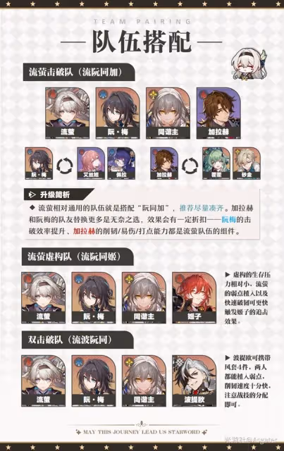 《崩壞:星穹鐵道》2.3流螢養成一圖流