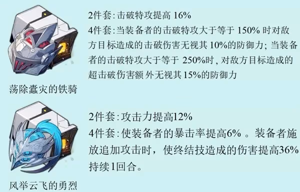 《崩壞:星穹鐵道》2.3新增遺器強度分析