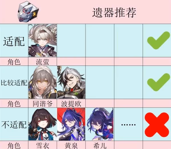 《崩壞:星穹鐵道》2.3新增遺器強度分析