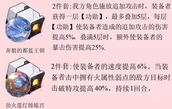 《崩壞:星穹鐵道》2.3新增遺器強度分析