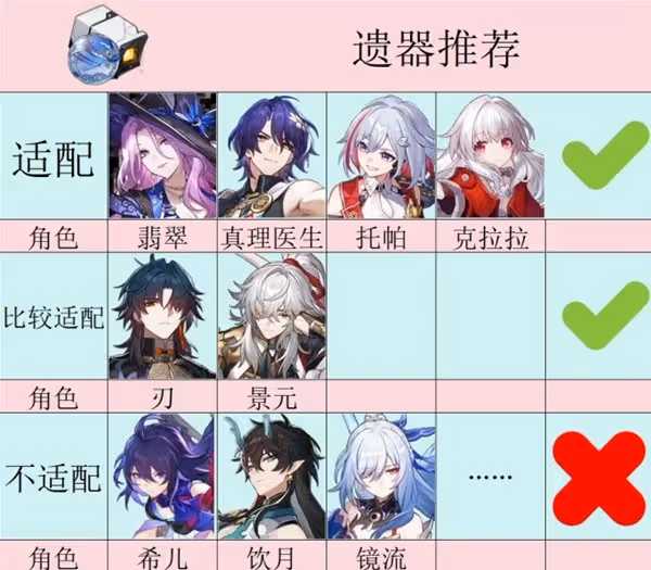 《崩壞:星穹鐵道》2.3新增遺器強度分析