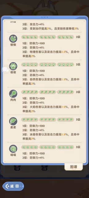 《出發吧麥芬》貓貓包遊玩指南