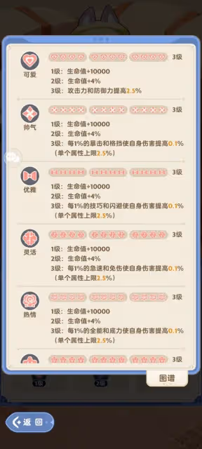 《出發吧麥芬》貓貓包遊玩指南