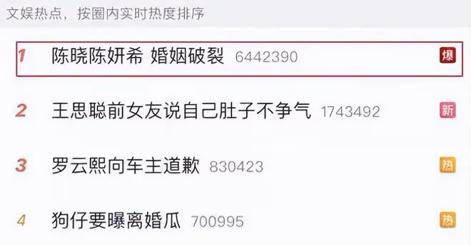 大瓜！曝陳曉陳妍希婚姻破裂！兩人一年多未互動，男方一心想離婚