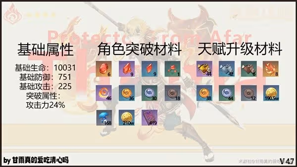 《原神》托馬全方位養成攻略