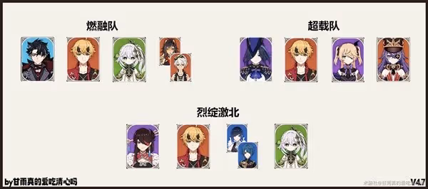 《原神》托馬全方位養成攻略