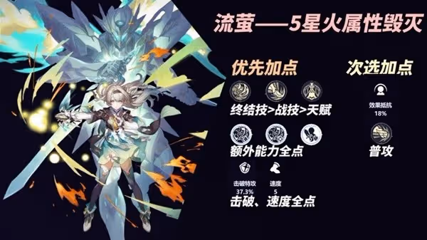 《崩壞:星穹鐵道》流螢裝備及隊伍搭配推薦