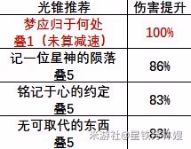 《崩壞:星穹鐵道》2.3流螢快速上手攻略