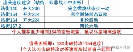《崩壞:星穹鐵道》2.3流螢快速上手攻略