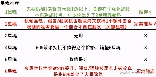 《崩壞:星穹鐵道》2.3流螢快速上手攻略