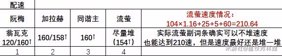 《崩壞:星穹鐵道》2.3流螢快速上手攻略