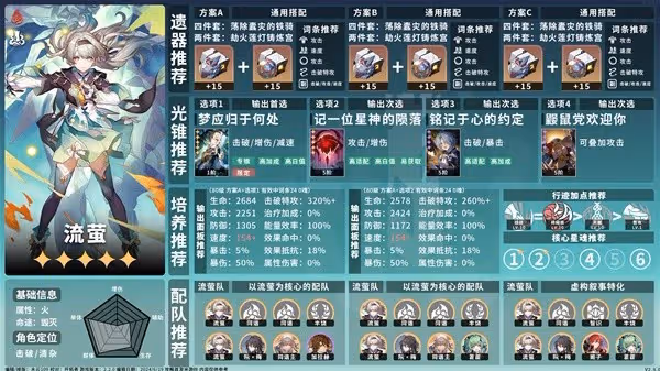 《崩壞:星穹鐵道》2.3上半卡池角色一圖流