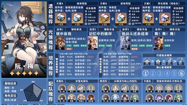 《崩壞:星穹鐵道》2.3上半卡池角色一圖流