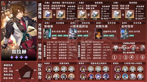 《崩壞:星穹鐵道》2.3上半卡池角色一圖流