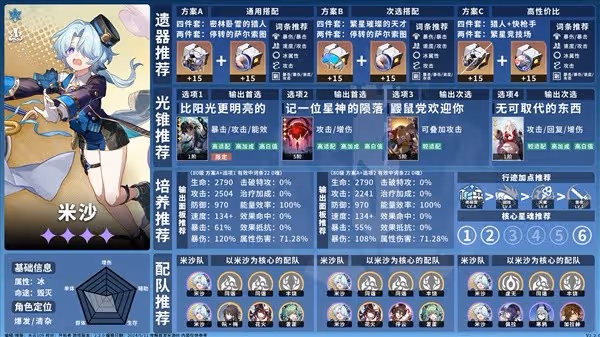 《崩壞:星穹鐵道》2.3上半卡池角色一圖流