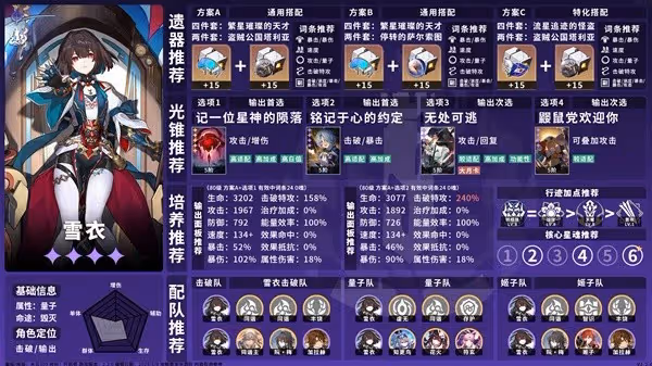 《崩壞:星穹鐵道》2.3上半卡池角色一圖流