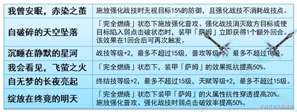 《崩壞:星穹鐵道》流螢技能與配裝解析
