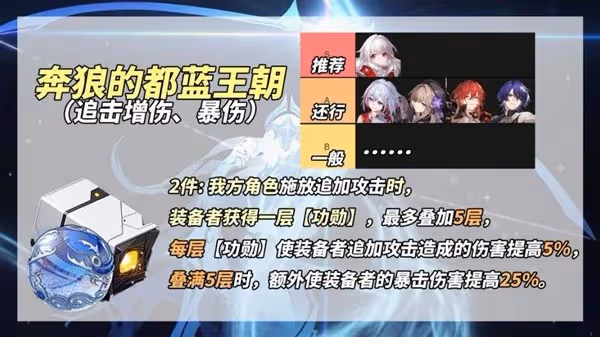 《崩壞:星穹鐵道》2.3新增遺器刷取建議