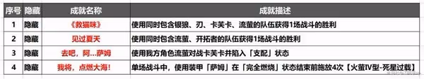 《崩壞:星穹鐵道》流螢隱藏成就獲取攻略