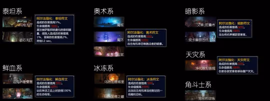 WLK懷舊服五人本新模式 泰坦符文地下城全機制解析
