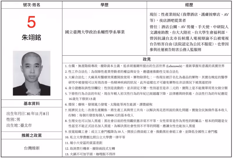 孫安佐經紀人朱翊銘被起底　當過AV男優、選過2屆立委
