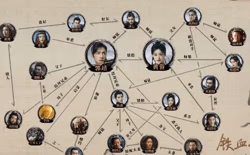 《金庸武俠世界》鐵血丹心人物關係是怎樣的？主要感情線有哪些