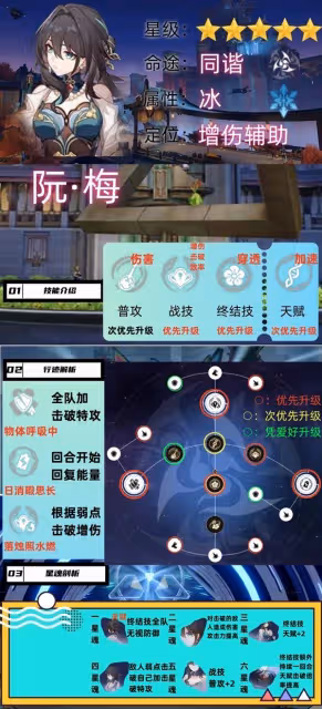 《崩壞:星穹鐵道》阮梅2.3版本養成指南