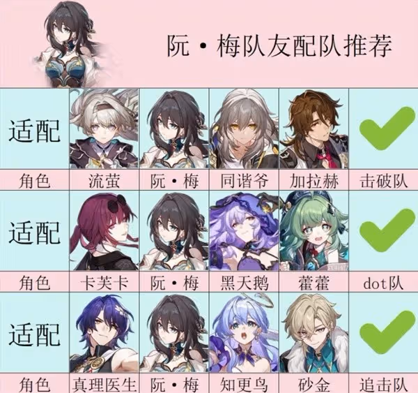 《崩壞:星穹鐵道》阮梅2.3版本養成指南