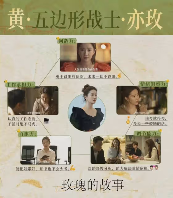 玫瑰的故事:劉亦菲並非本色出演!揭秘劉亦菲和黃亦玫的像與不像
