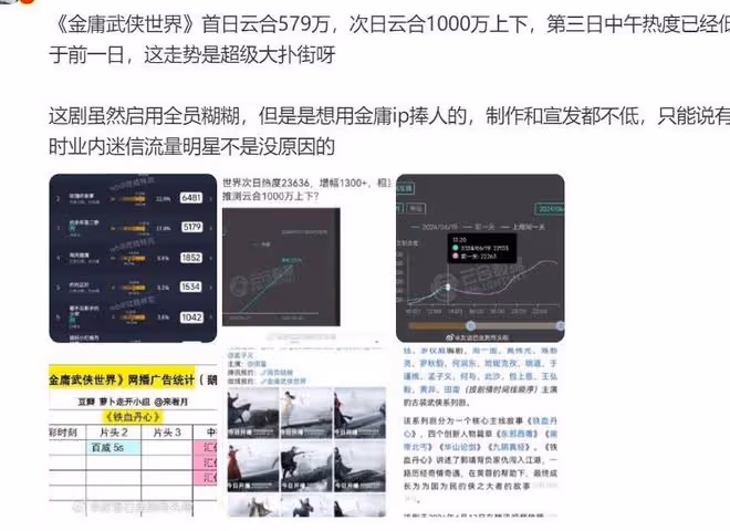 新射鵰:口碑播放都撲街?黃蓉歪嘴,郭靖顯老,重要角色慘遭刪除