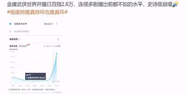 新射鵰:口碑播放都撲街?黃蓉歪嘴,郭靖顯老,重要角色慘遭刪除