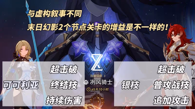崩鐵「末日幻影」冽風騎士攻略|汗流浹背?陣容推薦與敵人打法